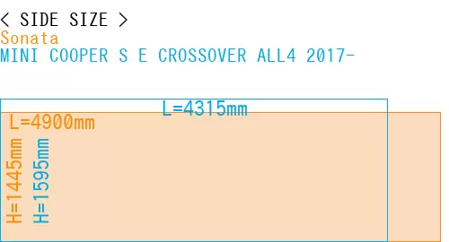#Sonata + MINI COOPER S E CROSSOVER ALL4 2017-